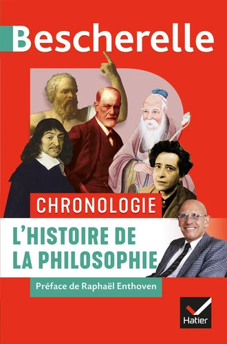 L'histoire de la philosophie - Chronologie