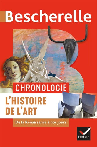 Chronologie de l'histoire de l'art - De la Renaissance à nos jours - Chronologie